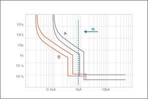 Estudo proteção e seletividade